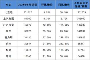 乔治：我们保持镇定 尽职尽责地终结了比赛